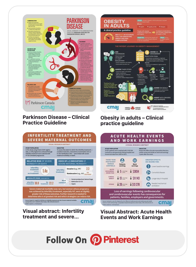 Follow us on Pinterest for visual abstracts and infographics.